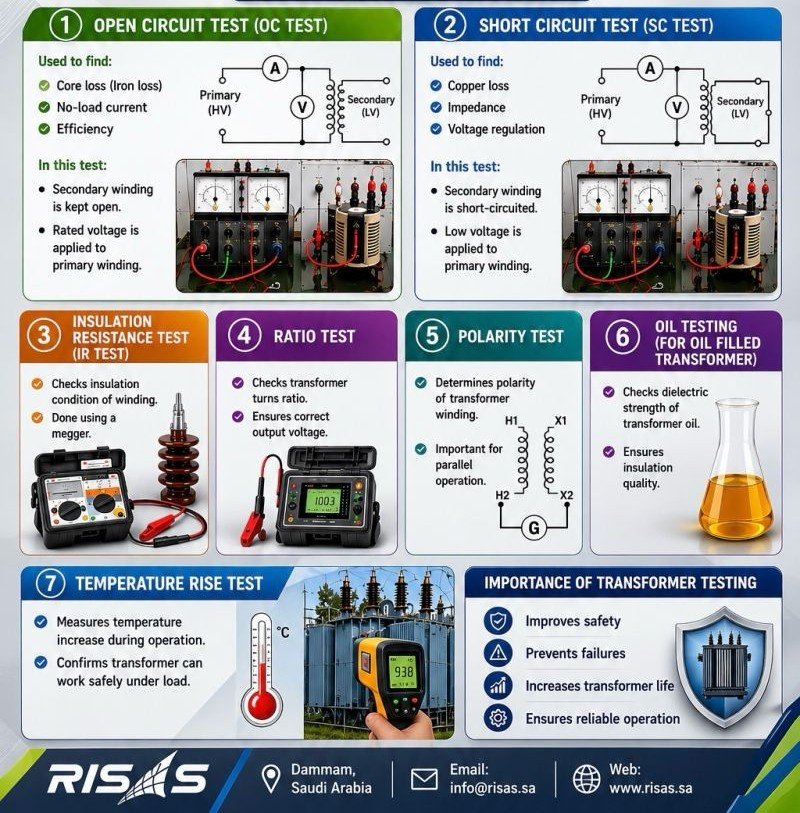 Testing of Transformers – Ensuring Safety, Reliability & Long Service Life